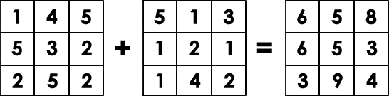 Raster Analysis